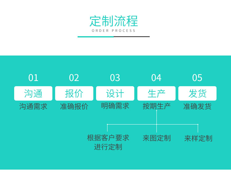 端子線(xiàn)束
